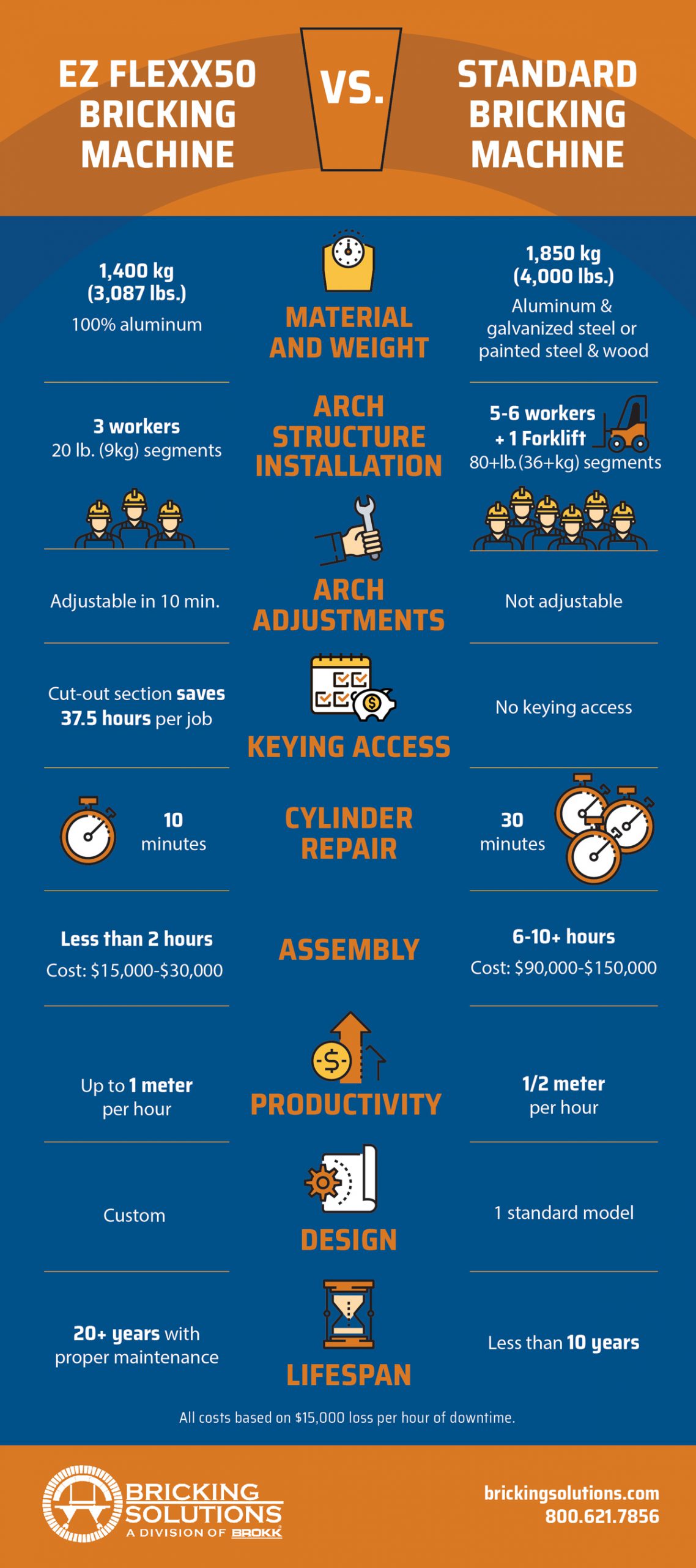 Key Considerations for Choosing a Bricking Machine